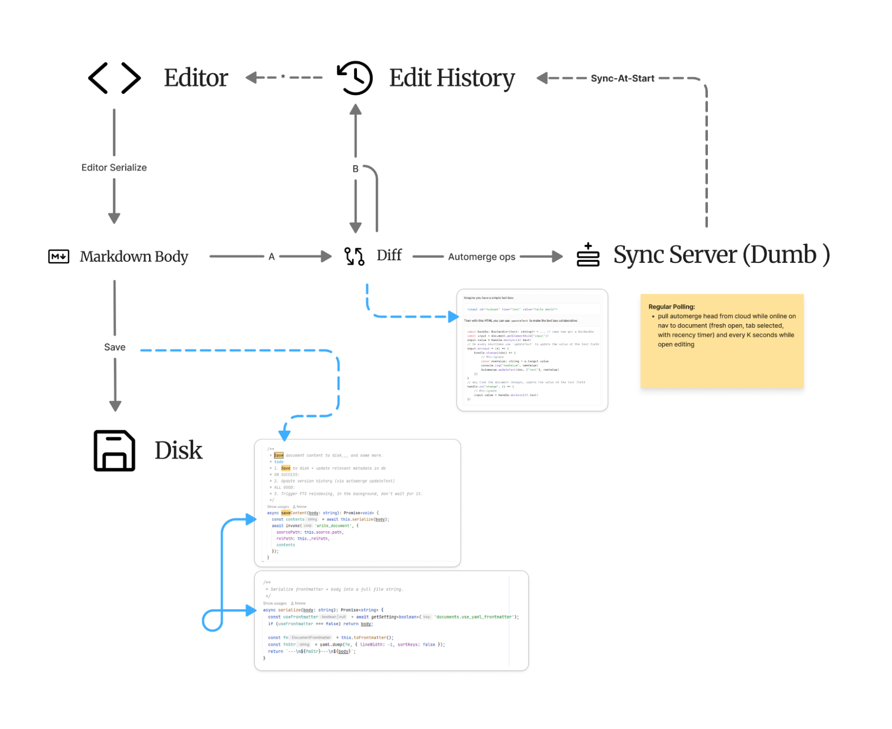 Version history flow diagram made in figjam